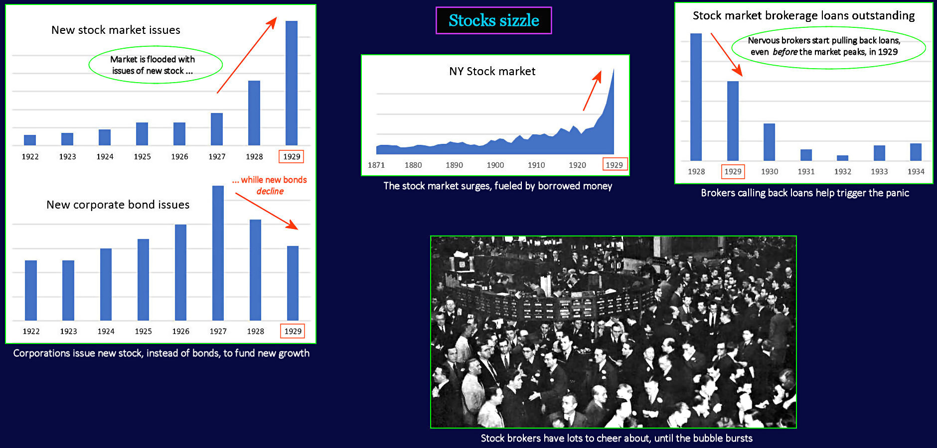 Stock Market frenzy, 1920s